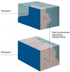 Профессиональная гидроизоляция бетона - Пенетрон